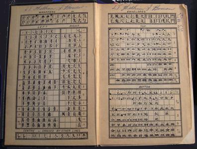 Rare Hardback Book Entitled: Beginner's Dictionary of Chinese-Japanese Characters and Compounds - 1950 - Frontspiece